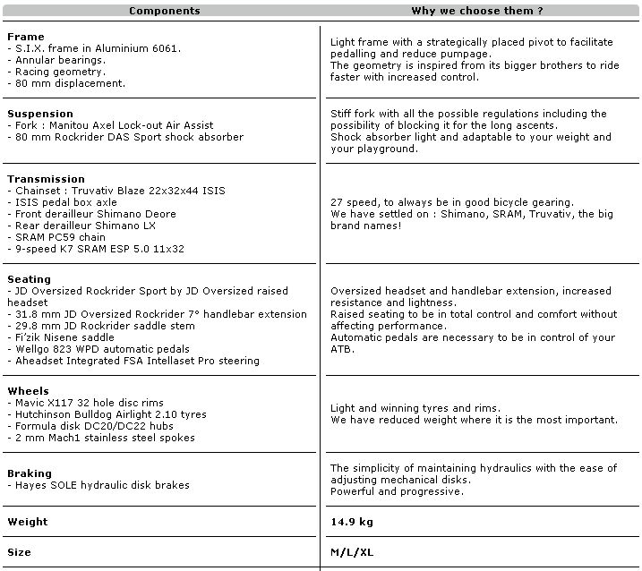 rockrider64specs.jpg